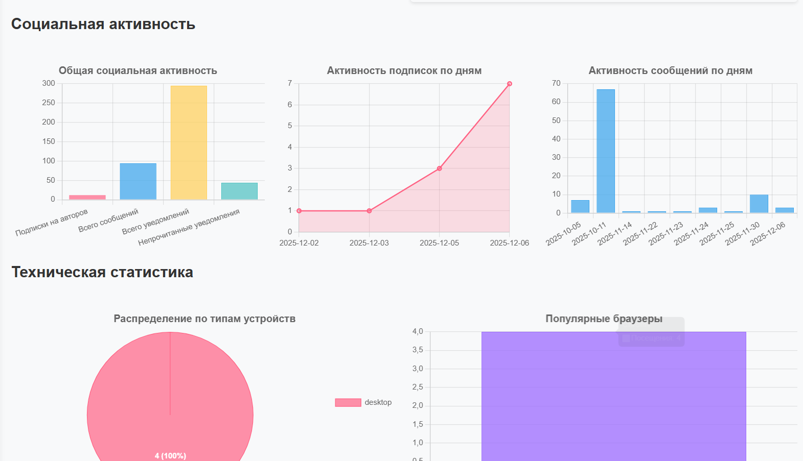 Отчет о внедрении контент‑фильтрации
