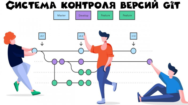 Системы контроля версий Git