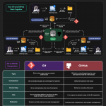 Системы контроля версий Git - Изображение 2