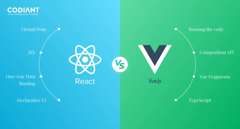 React vs Vue.js: сравнение популярных фреймворков
