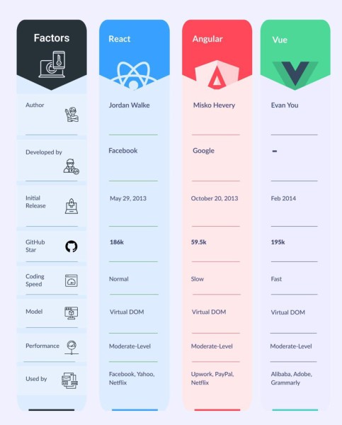 React vs Vue.js: сравнение популярных фреймворков - Изображение 3