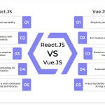 React vs Vue.js: сравнение популярных фреймворков - Изображение 2