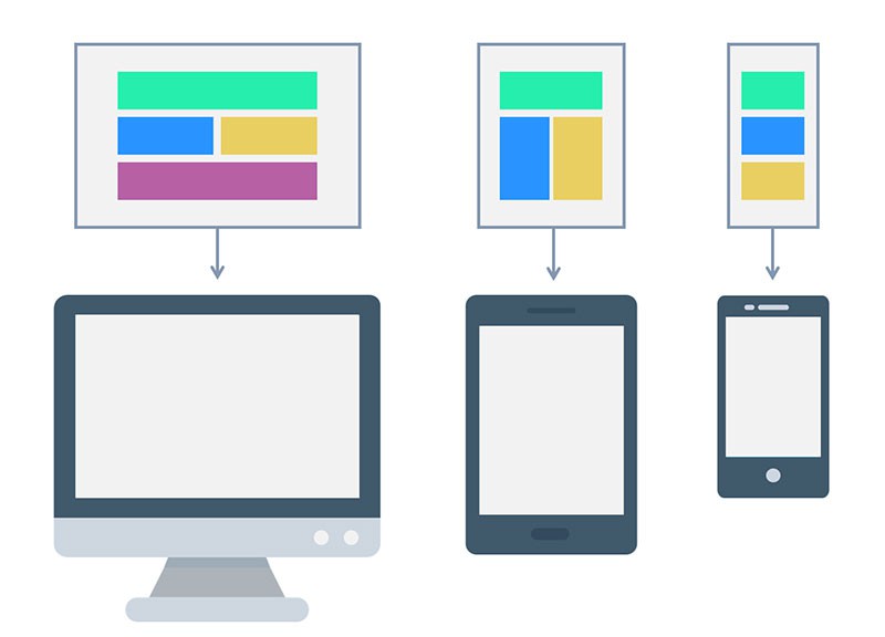 Адаптивный веб-дизайн: лучшие практики - Изображение 3