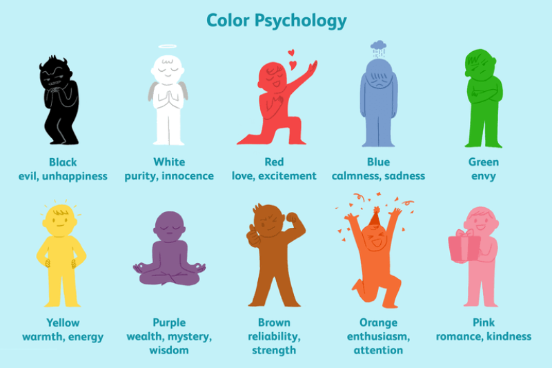 Цветовые схемы и психология в веб-дизайне - Изображение 1