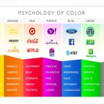 Цветовые схемы и психология в веб-дизайне - Изображение 2