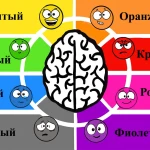 Цветовые схемы и психология в веб-дизайне - Изображение 3