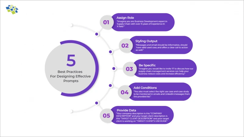Эра Генеративного ИИ: Как Large Language Models (LLM) меняют индустрию разработки - Изображение 1